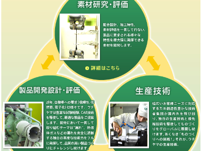 https://www.umc-uvi.com/media/article/uchiyama-technology.png